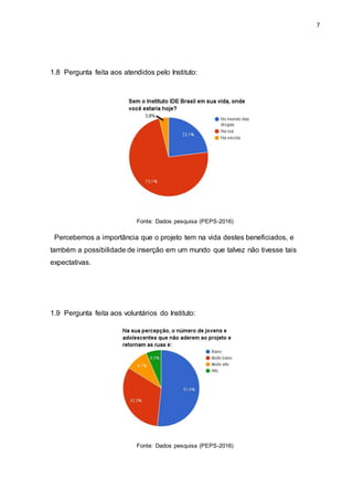 7
1.8 Pergunta feita aos atendidos pelo Instituto:
Fonte: Dados pesquisa (PEPS-2016)
Percebemos a importância que o projeto tem na vida destes beneficiados, e
também a possibilidade de inserção em um mundo que talvez não tivesse tais
expectativas.
1.9 Pergunta feita aos voluntários do Instituto:
Fonte: Dados pesquisa (PEPS-2016)
 