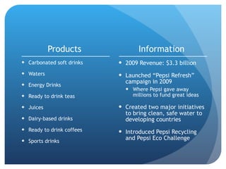 Products Carbonated soft drinks Waters Energy Drinks Ready to drink teas Juices Dairy-based drinks Ready to drink coffees Sports drinks Information 2009 Revenue: $3.3 billion Launched “Pepsi Refresh” campaign in 2009 Where Pepsi gave away millions to fund great ideas Created two major initiatives to bring clean, safe water to developing countries Introduced Pepsi Recycling and Pepsi Eco Challenge 