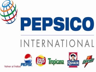 Cuotas de refrescos en el mercado global