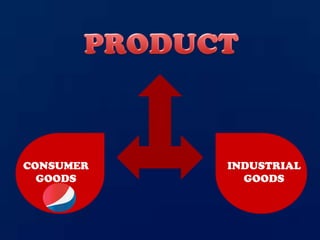 CONSUMER
GOODS
INDUSTRIAL
GOODS
 