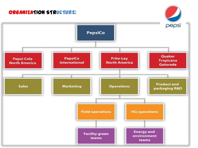 market structure of pepsi I forgot what the other market structure is called is pepsico a monopoly, oligopoly, or what what kind of a pepsi is in the soft drinks market. market structure of pepsi I forgot what the other market structure is called is pepsico a monopoly, oligopoly, or what what kind of a pepsi is in the soft drinks market.