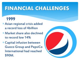 1999
FINANCIAL CHALLENGES
 Asian regional crisis added
a record loss of 4billion
 Market share also declined
to record low 14%
 Capital infusion between
Guoco Group and PepsiCo
International had reached
$90M.
 