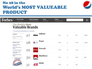 No 28 in the
World’s MOST VALUEABLE
PRODUCT
 