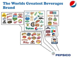 The Worlds Greatest Beverages
Brand
 