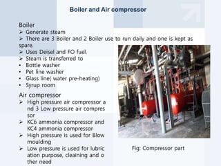 Boiler and Air compressor
Boiler
 Generate steam
 There are 3 Boiler and 2 Boiler use to run daily and one is kept as
spare.
 Uses Deisel and FO fuel.
 Steam is transferred to
• Bottle washer
• Pet line washer
• Glass line( water pre-heating)
• Syrup room
Air compressor
 High pressure air compressor a
nd 3 Low pressure air compres
sor
 KC6 ammonia compressor and
KC4 ammonia compressor
 High pressure is used for Blow
moulding
 Low pressure is used for lubric
ation purpose, cleaining and o
ther need
Fig: Compressor part
 