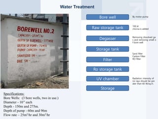 Water Treatment
Specifications:
Bore Wells: (3 bore wells, two in use.)
Diameter - 10’’ each
Depth - 150m and 275m.
Depth of pump - 60m and 96m
Flow rate – 25m3/hr and 30m3/hr
Bore well
Raw storage tank
Degasser
Storage tank
Ro storage tank
Filter
UV chamber
Storage
By motor pump
100 kl
chlorine is added
Removing dissolved ga
s and removing smell o
f bore well
Sand filter
Carbon Filter
RO filter
Radiation intensity of
Uv rays should be gre
ater than 60 W/sq.m.
 