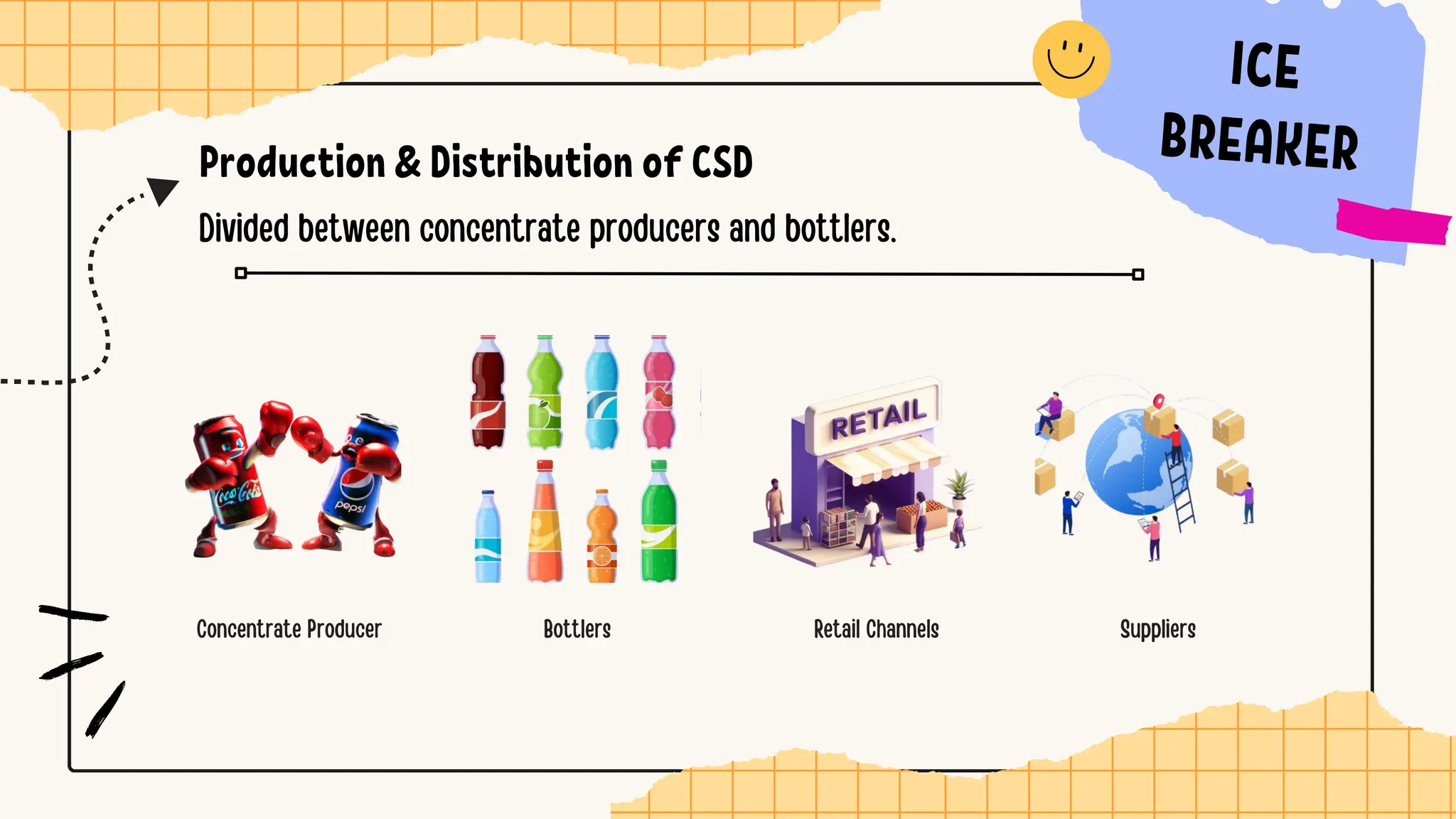 Cola Wars Continue: Coke and Pepsi | Evolution | SWOT Analysis | PDF