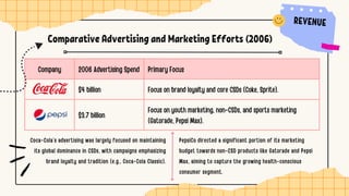 Cola Wars Continue: Coke and Pepsi | Evolution | SWOT Analysis | PDF