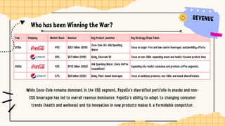Cola Wars Continue: Coke and Pepsi | Evolution | SWOT Analysis | PDF