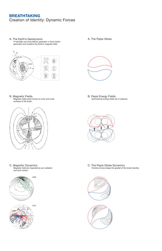 Pepsi Gravitational Field