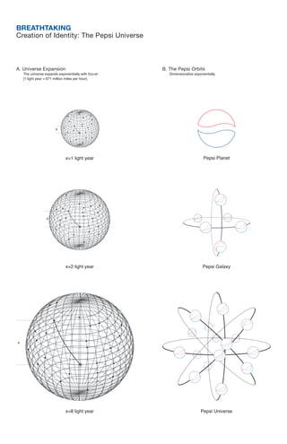 Pepsi Gravitational Field