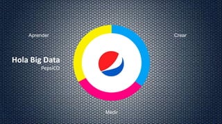 Crear
Medir
Aprender
Hola Big Data
PepsiCO
 