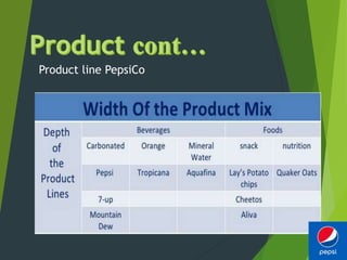 Product line PepsiCo
 