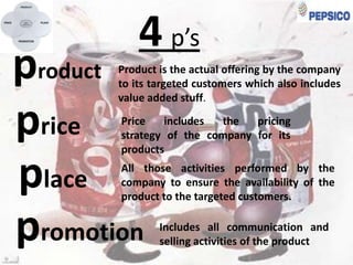 4 p’s

product
price
place
promotion

Product is the actual offering by the company
to its targeted customers which also includes
value added stuff.
Price
includes
the
pricing
strategy of the company for its
products
All those activities performed by the
company to ensure the availability of the
product to the targeted customers.
Includes all communication and
selling activities of the product

 