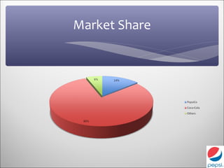 Market Share
 