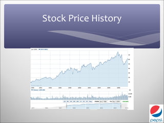 Stock Price History
 