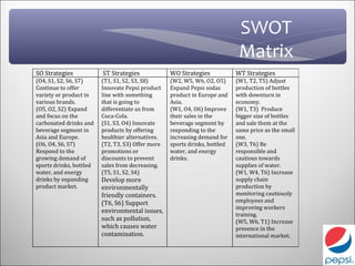 SWOT
                                                                             Matrix
SO Strategies            ST Strategies             WO Strategies            WT Strategies
(O4, S1, S2, S6, S7)     (T1, S1, S2, S3, S8)      (W2, W5, W6, O2, O5)     (W1, T2, T5) Adjust
Continue to offer        Innovate Pepsi product    Expand Pepsi sodas       production of bottles
variety or product in    line with something       product in Europe and    with downturn in
various brands.          that is going to          Asia.                    economy.
(O5, O2, S2) Expand      differentiate us from     (W1, O4, O6) Improve     (W1, T3) Produce
and focus on the         Coca-Cola.                their sales in the       bigger size of bottles
carbonated drinks and    (S1, S3, O4) Innovate     beverage segment by      and sale them at the
beverage segment in      products by offering      responding to the        same price as the small
Asia and Europe.         healthier alternatives.   increasing demand for    one.
(O6, O4, S6, S7)         (T2, T3, S3) Offer more   sports drinks, bottled   (W3, T6) Be
Respond to the           promotions or             water, and energy        responsible and
growing demand of        discounts to prevent      drinks.                  cautious towards
sports drinks, bottled   sales from decreasing.                             supplies of water.
water, and energy        (T5, S1, S2, S4)                                   (W1, W4, T6) Increase
drinks by expanding      Develop more                                       supply chain
product market.          environmentally                                    production by
                         friendly containers.                               monitoring cautiously
                         (T6, S6) Support                                   employees and
                                                                            improving workers
                         environmental issues,
                                                                            training.
                         such as pollution,                                 (W5, W6, T1) Increase
                         which causes water                                 presence in the
                         contamination.                                     international market.
 