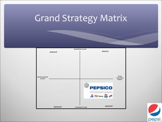 Grand Strategy Matrix
 