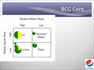 BCG Cont.
 