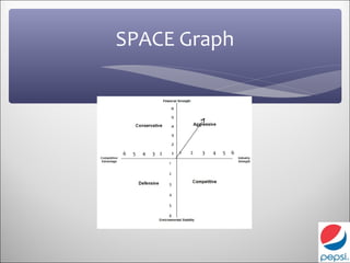 SPACE Graph




6   5   4   3 2       1   2   3   4   5   6
                  1

                  2

                  3

                  4

                  5

                  6
 