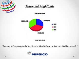 Financial Highlights

“Running a Company for the long term is like driving a car in a race that has no end. “

 