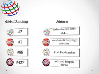 Global Ranking

Natures

 