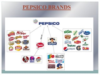 PepsiCo History, Brands, SWOT Analysis