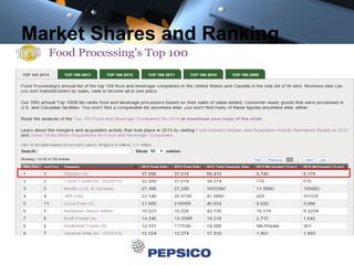 Market Shares and Ranking
 