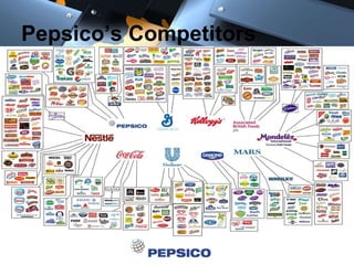Pepsico’s Competitors
 