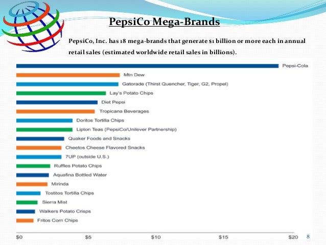tropicana leading producer and marketer of Find out more about tropicana products, inc including an overview, stats tropicana supplements this crop with imports from brazil when florida supplies are insufficient to meet its production needs sales and marketing tropicana markets its products in the us under several brand. tropicana leading producer and marketer of Find out more about tropicana products, inc including an overview, stats tropicana supplements this crop with imports from brazil when florida supplies are insufficient to meet its production needs sales and marketing tropicana markets its products in the us under several brand.