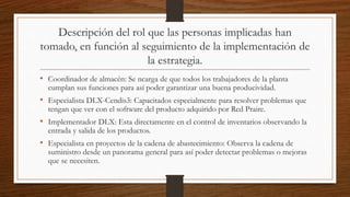 Descripción del rol que las personas implicadas han
tomado, en función al seguimiento de la implementación de
la estrategia.
• Coordinador de almacén: Se ncarga de que todos los trabajadores de la planta
cumplan sus funciones para así poder garantizar una buena producividad.
• Especialista DLX-Cendis3: Capacitados especialmente para resolver problemas que
tengan que ver con el software del producto adquirido por Red Praire.
• Implementador DLX: Esta directamenre en el control de inventarios observando la
entrada y salida de los productos.
• Especialista en proyectos de la cadena de abastecimiento: Observa la cadena de
suministro desde un panorama general para así poder detectar problemas o mejoras
que se necesiten.
 