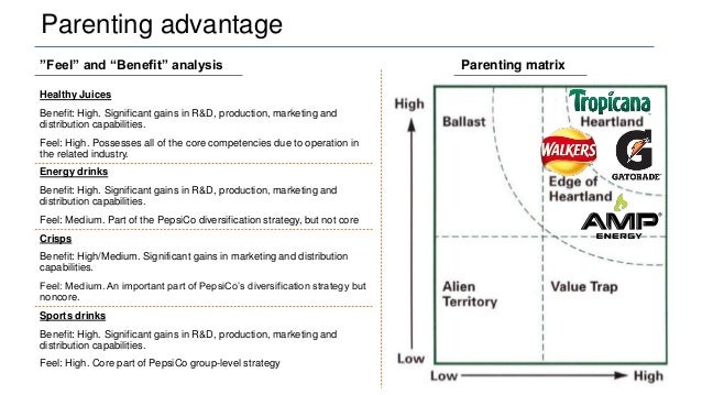 PepsiCo, An analysis of the strategy and parenting advantage