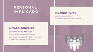 ALVARO GONZALEZ
Coordinador de Almacén
Busca eliminar la manualidad,
aumentar la productividad y mejorar
la exactitud de la distribución
RICARDO ROJAS
Usuario Experto DLX
Trabajador y usuario del sistema
PERSONAL
IMPLICADO
 