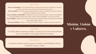 MISIÓN.
Para sus consumidores: "Crear momentos llenos de alegría mediante nuestros deliciosos y nutritivos
productos, así como con las experiencias únicas de nuestras marcas".
Para sus clientes: "Ser el mejor cliente posible para ellos, al liderar en innovación y forjar un nivel de
crecimiento sin igual en nuestra industria".
Para sus aliados y comunidades: "Dibujaremos sonrisas en nuestros aliados y nuestras comunidades al
crear oportunidades valiosas para trabajar, adquirir nuevas habilidades y crear carreras exitosas".
Para el mundo: "Conservar los valiosos recursos de la naturaleza y legar un planeta más sustentable
para nuestros hijos y nietos".
Para sus accionistas: "Entregar un TSR de gran calidad e integrar las mejores prácticas corporativas".
VISIÓN.
"Ser el líder global en alimentos y bebidas". Para alcanzar esta visión, hemos definido
una clara estrategia: ser más rápidos, más fuertes y mejores
VALORES.
Crecimiento sostenido, personas capaces y facultadas, responsabilidad, confianza,
honestidad, franquez y respeto.
Misión, Visión
y Valores.
 