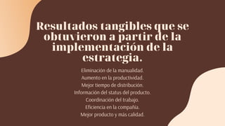 Resultados tangibles que se
obtuvieron a partir de la
implementación de la
estrategia.
Eliminación de la manualidad.
Aumento en la productividad.
Mejor tiempo de distribución.
Información del status del producto.
Coordinación del trabajo.
Eficiencia en la compañía.
Mejor producto y más calidad.
 
