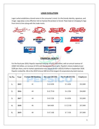 5
LOGO EVOLUTION
Logo is what establishes a brand name in the consumer’s mind. It is the brands identity, signature, and
image. Logo plays a very effective role to improve the product or brand. Pepsi kept on changing its logo
from time to time along with the trade marks.
FINANCIAL HEALTH
For the fiscal year 2019, PepsiCo reported earnings of US$7.314 billion, with an annual revenue of
US$67.161 billion, an increase of 21% over the previous fiscal cycle. PepsiCo's shares traded at over
$109 per share, and its market capitalization was valued at over US$155.9 billion in September 2018.
PepsiCo ranked No. 48 on the 2019 Fortune 500 list of the largest US corporations by total revenue.
Sr.No. Year Fortune 500 Ranking Revenue (B US$) Net Profit (B US$) Employees
1. 2015 41 $ 63.05B $ 5.45B 263,000
2. 2016 44 $ 62.79 B $ 6.32B 264,000
3. 2017 44 $ 63.52B $ 4.85B 263,000
4. 2018 46 $64.66B $ 12.51B 267,000
5. 2019 48 $ 67.16B $ 7.31B 267,000
 