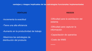 ventajas y riesgos implicados de las estrategias funcionales implementadas
-Incrementa la exactitud
-Tiene una alta eficiencia
-Aumento en la productividad de trabajo
-Maximiza las estrategias de
distribución del producto
-Dificultad para la asimilación del
sistema
-Dificultad para capturar la
información
-Capacitación de operarios
-Costo de WMS
VENTAJAS RIESGOS
 