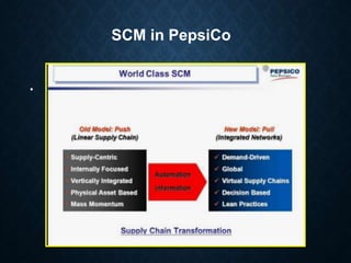 •
SCM in PepsiCo
 
