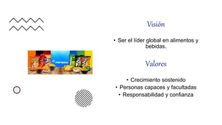 Visión
• Ser el líder global en alimentos y
bebidas.
Valores
• Crecimiento sostenido
• Personas capaces y facultadas
• Responsabilidad y confianza
 