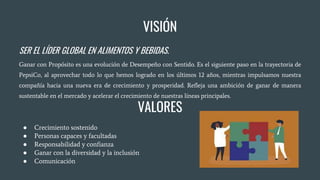 VISIÓN
SER EL LÍDER GLOBAL EN ALIMENTOS Y BEBIDAS.
Ganar con Propósito es una evolución de Desempeño con Sentido. Es el siguiente paso en la trayectoria de
PepsiCo, al aprovechar todo lo que hemos logrado en los últimos 12 años, mientras impulsamos nuestra
compañía hacia una nueva era de crecimiento y prosperidad. Refleja una ambición de ganar de manera
sustentable en el mercado y acelerar el crecimiento de nuestras líneas principales.
VALORES
● Crecimiento sostenido
● Personas capaces y facultadas
● Responsabilidad y confianza
● Ganar con la diversidad y la inclusión
● Comunicación
 