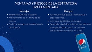 Automatización de procesos.
Acortamiento de los tiempos de
espera.
Orden adecuado en los centros de
distribución.
Ventajas:
VENTAJAS Y RIESGOS DE LA ESTRATEGIA
IMPLEMENTADA
Aumento en los gastos relacionados a
capacitaciones.
Inversión significativa en equipo.
Dependencia de los sistemas electrónicos
e incapacidad de operar en caso de
cortes eléctricos o fallas en la red.
Riesgos:
 