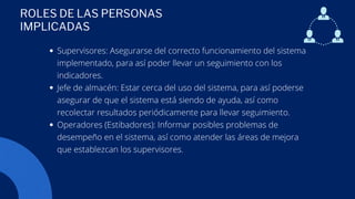 Supervisores: Asegurarse del correcto funcionamiento del sistema
implementado, para así poder llevar un seguimiento con los
indicadores.
Jefe de almacén: Estar cerca del uso del sistema, para así poderse
asegurar de que el sistema está siendo de ayuda, así como
recolectar resultados periódicamente para llevar seguimiento.
Operadores (Estibadores): Informar posibles problemas de
desempeño en el sistema, así como atender las áreas de mejora
que establezcan los supervisores.
ROLES DE LAS PERSONAS
IMPLICADAS
 