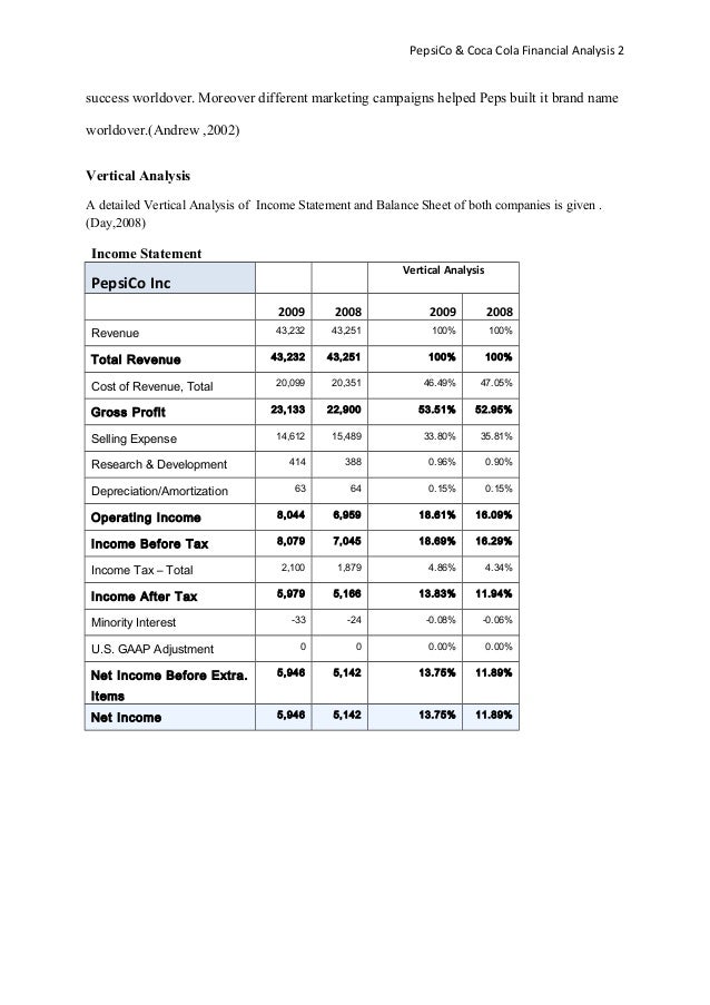yum brands financial statement analysis Vison, mission and objectives for yum brands dollars during this financial year which yum does not have a clear value statement. yum brands financial statement analysis Vison, mission and objectives for yum brands dollars during this financial year which yum does not have a clear value statement.