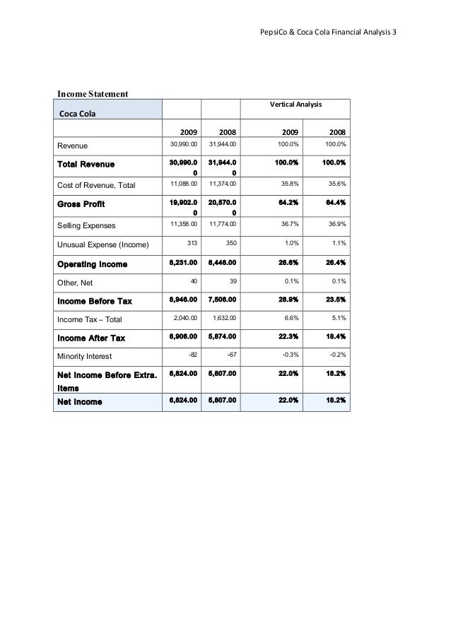 Pepsi Coca Cola Financial Analysis