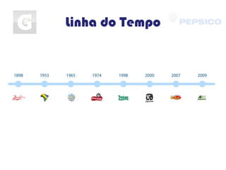 Linha do Tempo
 