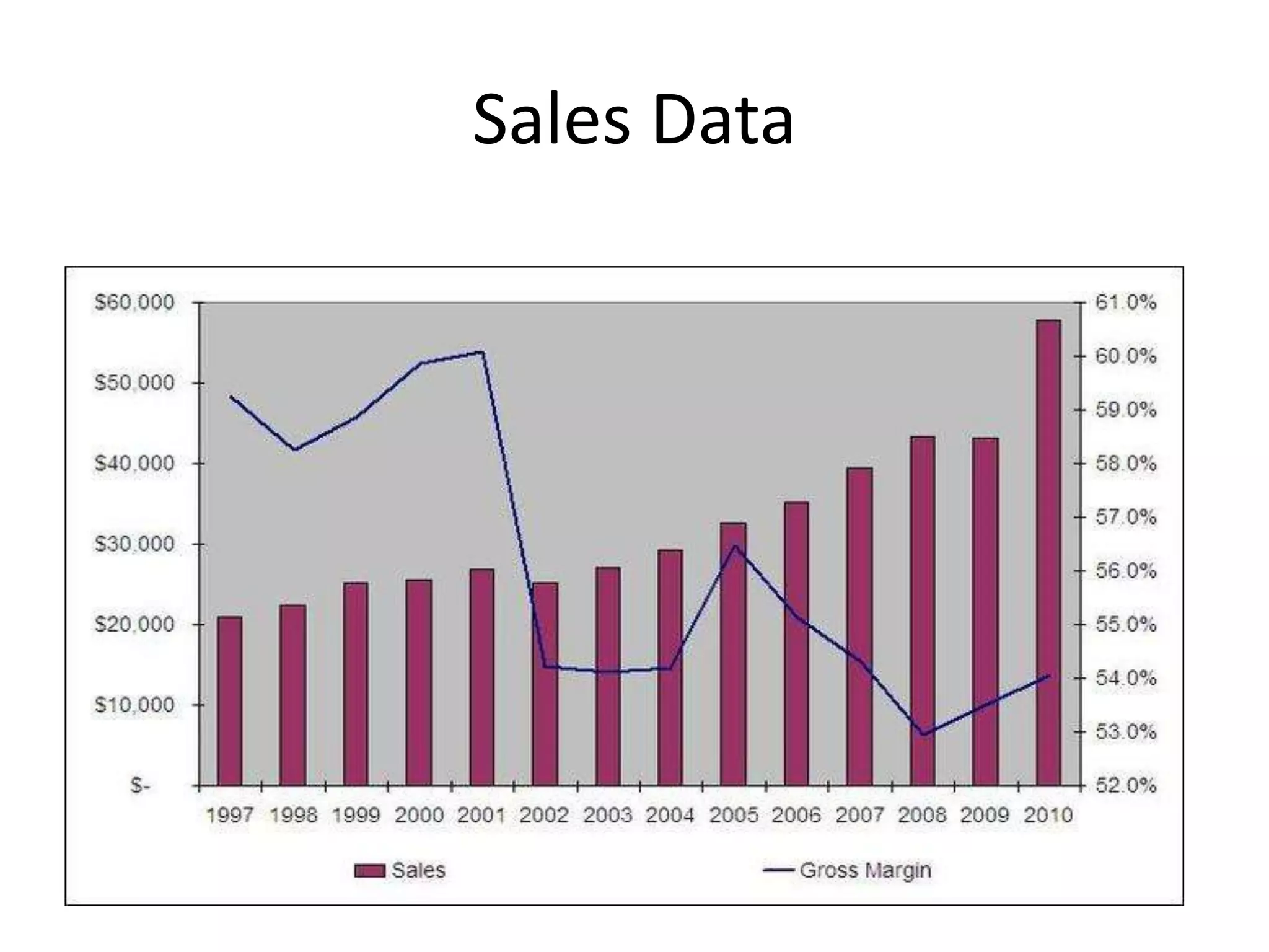 Sales Data

 