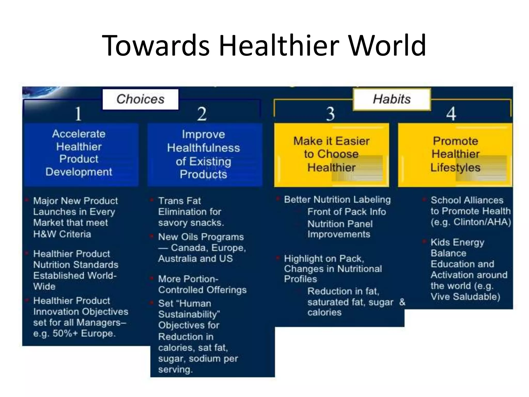 Towards Healthier World

 