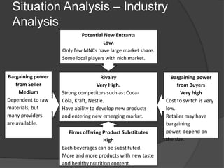 Situation Analysis – Industry
Analysis
Potential New Entrants
Low.
Only few MNCs have large market share.
Some local players with nich market.
Bargaining power
from Buyers
Very high
Cost to switch is very
low.
Retailer may have
bargaining
power, depend on
the size.
Rivalry
Very High.
Strong competitors such as: Coca-
Cola, Kraft, Nestle.
Have ability to develop new products
and entering new emerging market.
Firms offering Product Substitutes
High
Each beverages can be substituted.
More and more products with new taste
and healthy nutrition content.
Bargaining power
from Seller
Medium
Dependent to raw
materials, but
many providers
are available.
 
