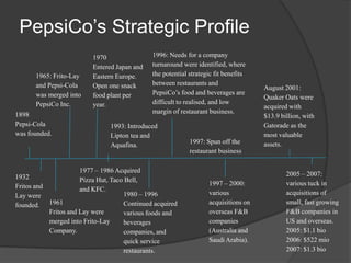 PepsiCo’s Strategic Profile
1997: Spun off the
restaurant business
1898
Pepsi-Cola
was founded.
1932
Fritos and
Lay were
founded. 1961
Fritos and Lay were
merged into Frito-Lay
Company.
1965: Frito-Lay
and Pepsi-Cola
was merged into
PepsiCo Inc.
1970
Entered Japan and
Eastern Europe.
Open one snack
food plant per
year.
1977 – 1986 Acquired
Pizza Hut, Taco Bell,
and KFC.
1980 – 1996
Continued acquired
various foods and
beverages
companies, and
quick service
restaurants.
1993: Introduced
Lipton tea and
Aquafina.
1996: Needs for a company
turnaround were identified, where
the potential strategic fit benefits
between restaurants and
PepsiCo’s food and beverages are
difficult to realised, and low
margin of restaurant business.
1997 – 2000:
various
acquisitions on
overseas F&B
companies
(Australia and
Saudi Arabia).
August 2001:
Quaker Oats were
acquired with
$13.9 billion, with
Gatorade as the
most valuable
assets.
2005 – 2007:
various tuck in
acquisitions of
small, fast growing
F&B companies in
US and overseas.
2005: $1.1 bio
2006: $522 mio
2007: $1.3 bio
 