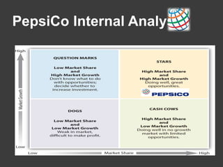 PepsiCo Internal Analysis
 
